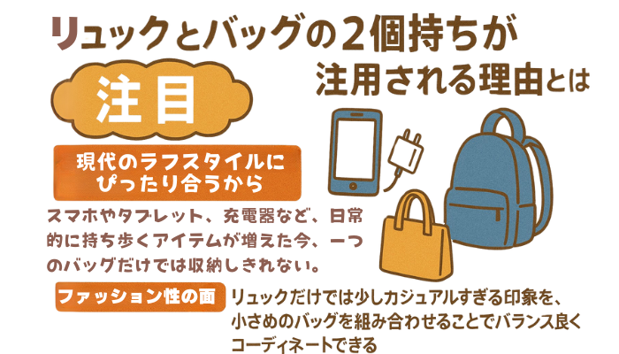 リュックとバッグの2個持ちが注目される理由とは:グラレコ画像