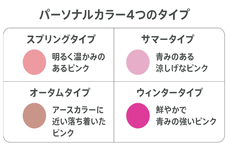 パーソナルカラー4つのタイプ